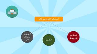مسار #الخدمة_الاجتماعية في المستشفيات العامة