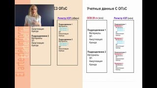 Отчет производства за смену в 1С УПП: мастер-класс