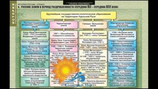 Таблицы демонстрационные "История России 6 класс" - видео презентация.