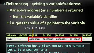 Референции, указатели и памет в C++
