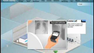 Patient Journey on Connexall Hospital