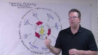 Start Up Team Development by Sean Griffin