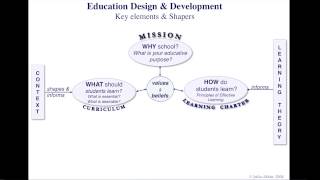 Dr Julia Atkin - Anticipating the Future