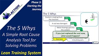 5 Whys Root Cause Analysis Problem Solving Tool--Video Training