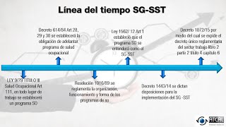 LINEA DEL TIEMPO  SG SST