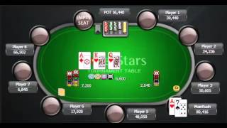 Раздача дня школы PokerStarter: Оценка ситуации на флопе