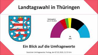Landtagswahl Thüringen: Was würden vorgezogene Neuwahlen bringen? (Kemmerich | Ramelow | Linke)