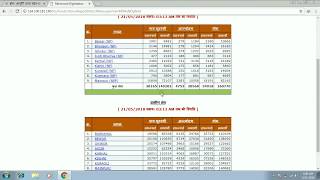 DOWNLOAD RATION CARD LIST MAY 2018 (RATION CARD LIST KAISE CHECK/DOWNLOAD KARE)