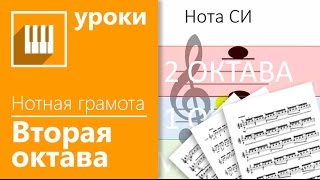 2 урок: Нотная грамота: уникальный метод быстрого запоминания нот!