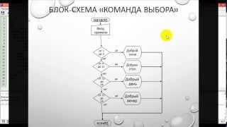Язык программирования Кумир. Урок 2. Команды ветвления.