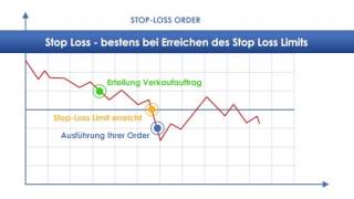 Orderattribute & -zusätze