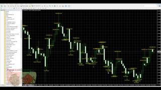 CandleStick Pattern Indicator. Особенности использования