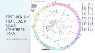 Астрология для неастрологов_36_Гороскоп Шварценеггера. Прогностика
