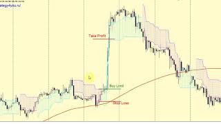 Торговая стратегия форекс «Omardi»: +2220 пунктов или 141% по GBP/JPY (H1) за 12 мес