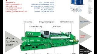 Основные направления развития малой энергетики