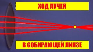 Ход лучей в собирающей линзе