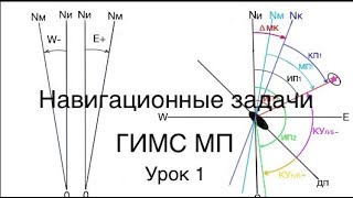 Яхтенная школа RENSEL (IYT & ГИМС) Урок 1 навигационные задачи в новых экзаменационных билетах 1 ч