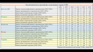 Какая экономика круче: Украина, Россия, Беларусь или Казахстан. ИНФОГРАФИКА