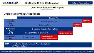 Overall Equipment Effectiveness  and Plant Bottleneck