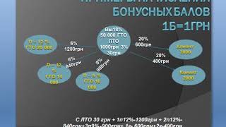 Маркетинг план L'club. За что тут платят деньги