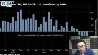 《早晨財經直播室》20191203 - Tariff Man is coming to town，關稅四箭齊發 / ISM vs Markit PMI / 北約70週年