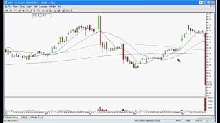 QCOR review