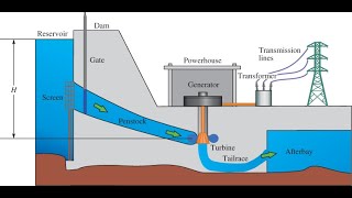 Ingwa Hydro Power Taplejung