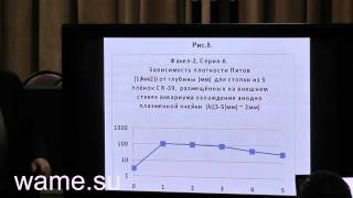Получен КПД 700%! БАЖУТОВ Ю.Н. XLIII Зигелевские чтения (2/2)