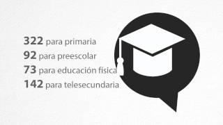 Infografía - Concurso Nacional para Ingreso a Educación Básica.