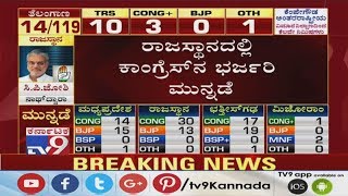 Rajasthan Assembly Election Result 2018: Congress - 30, BJP - 12 Huge Trend Emerges
