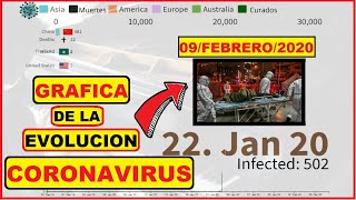 !! GRÁFICA de EVOLUCIÓN del CONTAGIO ¡¡ CoronaVirus*