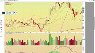 $CHK $DNR $NOG $TOO $SAEX $YUMA $WTI $TGC $LGCY $REXX $MCEP $ZN Charts 2/22/18 - TA Video