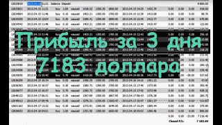 Биржа, золото. Прибыль за 3 дня 7183 доллара. Работа дома.