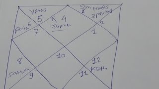 Cancer July 2015 , Vedic English Horoscope , Popular Astrologer India