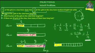 Singapore Math, Grade 5 / Primary 5: Fractions, Word Problem Q2