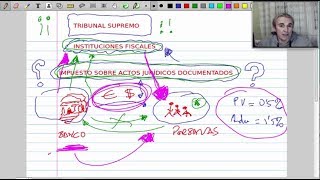 El impuesto sobre actos jurídicos documentados