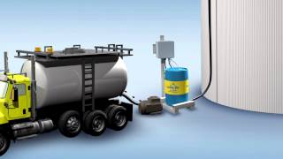 OMI - Ecosorb Additive Delivery System