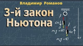ТРЕТИЙ ЗАКОН НЬЮТОНА 9 класс физика Перышкин