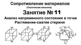 Сопротивление материалов. Занятие 11. Анализ напряженного состояния. Растяжение сжатие стержня