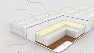 Детский матрас «EcoDream»