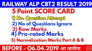 Alp cbt2 Result :- 5 point in Score Card