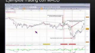 Indicadores para Forex. MACD