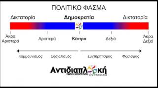 H Ενωση Κεντρωων εκφραζει το χωρο του μετρου και της λογικης