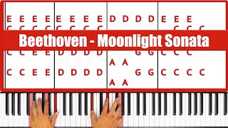 Moonlight Sonata Beethoven Piano Tutorial! - ORIGINAL