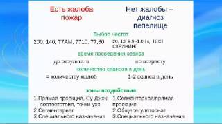 ДЭНС терапия при ЛОР заболеваниях. Запись вебинара от 28.03.13