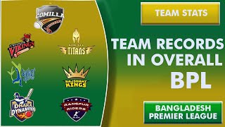 BPL Team Records | Team Stats | BPL Records | Bangladesh Premier League | BPL 2019-20 | # BPL 05