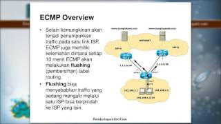 MikroTik Metode Load Balance ECMP Equal Cost Multi Patch