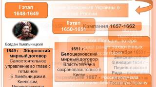 Презентация к уроку истории: "Внешняя политика России в XVII веке"