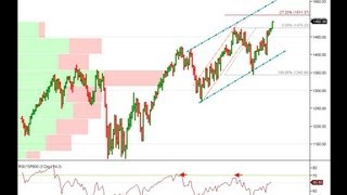 Stock market analysis and share market prices Break Out Watch list January 24, 2013