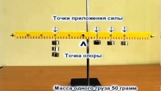 Условие равновесия рычага I и II рода